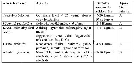 tamoxifen magas vérnyomás hogyan lehet azonosítani a magas vérnyomás okait